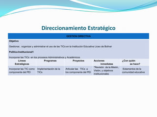 Direccionamiento Estratégico