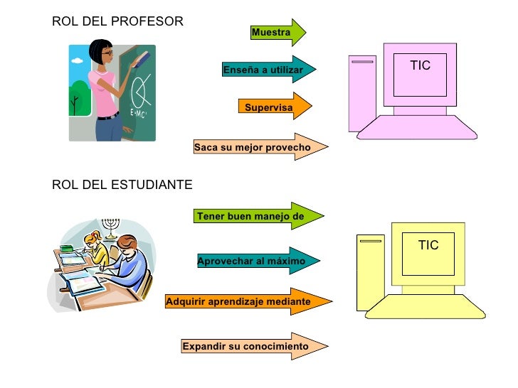 Rol del alumno y profesor en las TIC