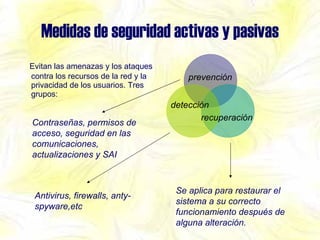 Medidas de seguridad activas y pasivas Evitan las amenazas y los ataques contra los recursos de la red y la privacidad de los usuarios. Tres grupos: prevención detección recuperación Contraseñas, permisos de acceso, seguridad en las comunicaciones, actualizaciones y SAI Antivirus, firewalls, anty-spyware,etc Se aplica para restaurar el sistema a su correcto funcionamiento después de alguna alteración. 