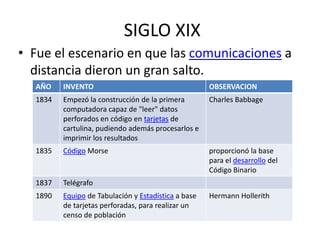  SIGLO XIX Fue el escenario en que las comunicaciones a distancia dieron un gran salto.  