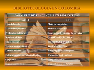BIBLIOTECOLOGIA EN COLOMBIA