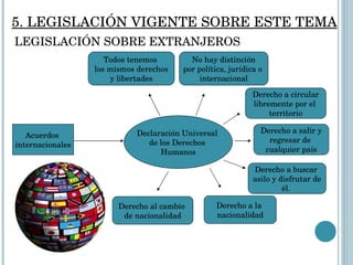Acuerdos  internacionales Declaración Universal  de los Derechos  Humanos Todos tenemos  los mismos derechos y libertades No hay distinción por política, jurídica o  internacional Derecho a circular libremente por el  territorio Derecho a salir y regresar de  cualquier país Derecho a buscar  asilo y disfrutar de él.  Derecho a la  nacionalidad Derecho al cambio  de nacionalidad 5. LEGISLACIÓN VIGENTE SOBRE ESTE TEMA LEGISLACIÓN SOBRE EXTRANJEROS 