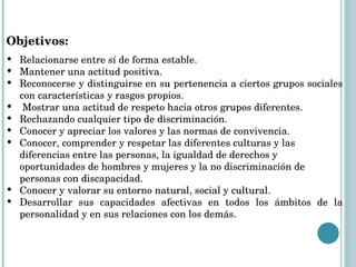 Objetivos:  Relacionarse entre sí de forma estable. Mantener una actitud positiva. Reconocerse y distinguirse en su pertenencia a ciertos grupos sociales con características y rasgos propios. Mostrar una actitud de respeto hacia otros grupos diferentes. Rechazando cualquier tipo de discriminación. Conocer y apreciar los valores y las normas de convivencia. Conocer, comprender y respetar las diferentes culturas y las diferencias entre las personas, la igualdad de derechos y oportunidades de hombres y mujeres y la no discriminación de personas con discapacidad. Conocer y valorar su entorno natural, social y cultural. Desarrollar sus capacidades afectivas en todos los ámbitos de la personalidad y en sus relaciones con los demás. 