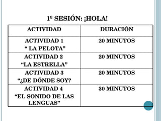 1º SESIÓN: ¡HOLA! ACTIVIDAD DURACIÓN ACTIVIDAD 1 “  LA PELOTA” 20 MINUTOS ACTIVIDAD 2  “ LA ESTRELLA” 20 MINUTOS ACTIVIDAD 3 “ ¿DE DÓNDE SOY? 20 MINUTOS ACTIVIDAD 4  “ EL SONIDO DE LAS LENGUAS” 30 MINUTOS 