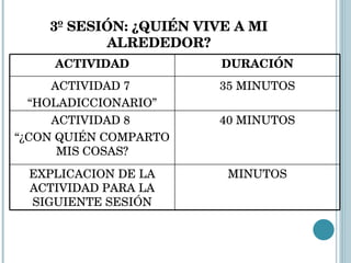3º SESIÓN: ¿QUIÉN VIVE A MI ALREDEDOR? ACTIVIDAD DURACIÓN ACTIVIDAD 7  “ HOLADICCIONARIO” 35 MINUTOS ACTIVIDAD 8  “ ¿CON QUIÉN COMPARTO MIS COSAS? 40 MINUTOS EXPLICACION DE LA ACTIVIDAD PARA LA SIGUIENTE SESIÓN MINUTOS 