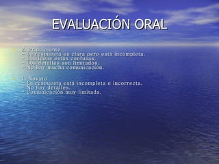 EVALUACIÓN ORAL 2. Principiante  - La respuesta es clara pero está incompleta.  - Las ideas están confusas.  - Los detalles son limitados.  - No hay mucha comunicación.  1. Novato  - La respuesta está incompleta e incorrecta.  - No hay detalles.  - Comunicación muy limitada. 