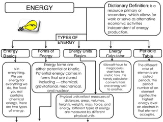 Dictionary Definition: Is a resource primary or secondary  which allows for work or serve as alternative economic activities independent of energy production. ENERGY TYPES OF ENERGY Energy Basics Energy Calculator Energy Units Basics Forms of Energy Periodic Table Kilowatt-hours to mega joules, short tons to metric tons ,this handy calculator converts from one energy unit to another. The different rows of elements are called periods. The period number of an element signifies the highest energy level an electron in that element occupies.  Is in everything. We use energy for everything we do, the food you eat contains chemical energy, There are two types of energy: Energy forms are either potential or kinetic. Potential energy comes in forms that are stored including — chemical, gravitational, mechanical, and nuclear. Physical units reflect measures of distances, areas, volumes, heights, weights, mass, force, and energy. Different types of energy are measured by different physical units: 