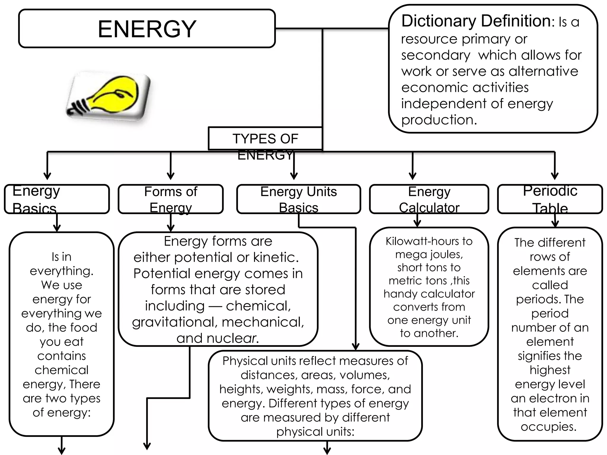 THE ENERGY PPT the-energy-ppt