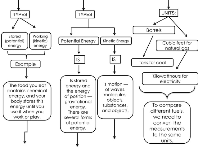 THE ENERGY PPT the-energy-ppt