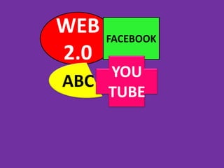 WEB 2.0 FACEBOOK YOU TUBE ABC 