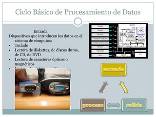 Ciclo Básico de Procesamiento de Datos                          EntradaDispositivos que introducen los datos en el sistema de cómputos:Teclado