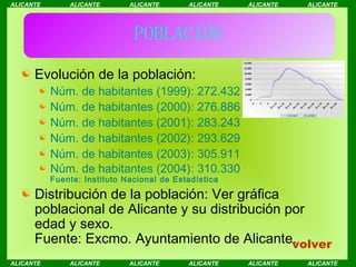POBLACIÓN Evolución de la población: Núm. de habitantes (1999): 272.432 Núm. de habitantes (2000): 276.886 Núm. de habitantes (2001): 283.243 Núm. de habitantes (2002): 293.629 Núm. de habitantes (2003): 305.911  Núm. de habitantes (2004): 310.330 Fuente: Instituto Nacional de Estadística Distribución de la población: Ver gráfica poblacional de Alicante y su distribución por edad y sexo. Fuente: Excmo. Ayuntamiento de Alicante. volver 