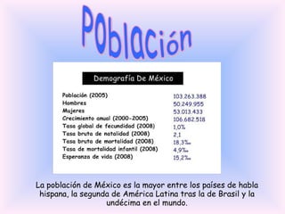 Población La población de México es la mayor entre los países de habla hispana, la segunda de América Latina tras la de Brasil y la undécima en el mundo. 