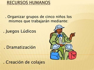RECURSOS HUMANOS. Organizar grupos de cinco niños los mismos que trabajarán mediante:. Juegos Lúdicos . Dramatización. Creación de colajes