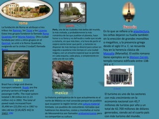 romaparisfranciaLa fundación de Roma se atribuye a tres tribus: los Ramnes, los Ticios y los Lúceres. Estos tres grupos fundaron la llamada Roma Quadrata en el Monte Palatino. Otra ciudad fundada por otro u otros grupos en el Quirinal, se unió a la Roma Quadrata, surgiendo así la civitas ('ciudad') llamada Roma.París, una de las ciudades más bellas del mundo, la más visitada, y probablemente la más romántica de las que pueblan el planeta, hace honor a su fama y no defrauda a nadie que acude a visitarla, sin que más bien, a la hora de partir el viajero siente tener que partir, y lamente no disponer de más tiempo (o dinero) para volver en seguida o quedarse más tiempo en una ciudad mágica, con un encanto especial que se percibe en cada esquina, cada plaza, o simplemente en cada uno de sus cafés.En lo que se refiere a la arquitectura, los celtas dejaron su huella también en la erección de grandes monolitos o megalitos, y la presencia griega desde el siglo VI a. C. se recuerda hoy en la herencia clásica de Massalia (Marsella). El estilo romano tiene ejemplos en la MaisonCarrée, templo romano edificado entre 138-161 a. C.brazilBrazil has a large and diverse transport network. Roads are the primary carriers of freight and passenger traffic. The road system totaled 1.98 million km (1.23 million mi) in 2002. The total of paved roads increased from 35,496 km (22,056 mi) in 1967 to 184,140 km (114,425 mi) in 2002.[196]italiamexicoEl turismo es uno de los sectores con más crecimiento en la economía nacional con 43,7 millones de turistas por año y un total de 42.700 millones de dólares generados, siendo así el cuarto país con más turismo del mundo.La historia prehispánica de lo que actualmente es el norte de México es mal conocida porque los pueblos que ocuparon la región tenían una cultura material limitada. Los pueblos de costumbres nómadas que habitaron los desiertos, costas y montañas al norte de Mesoamérica son llamados aridoamericanos pero no compartían su cultura