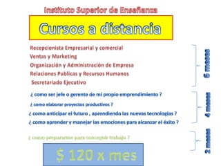 Instituto Superior de EnseñanzaCursos a distanciaRecepcionista Empresarial y comercialVentas y Marketing6 mesesOrganización y Administración de EmpresaRelaciones Publicas y Recursos HumanosSecretariado Ejecutivo¿ como ser jefe o gerente de mi propio emprendimiento ?4 meses¿ como elaborar proyectos productivos ?¿ como anticipar el futuro , aprendiendo las nuevas tecnologias ?¿ como aprender y manejar las emociones para alcanzar el éxito ?¿ como prepararme para conseguir trabajo ?2 meses$ 120 x mes