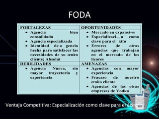 FODA Ventaja Competitiva: Especialización como clave para el éxito 