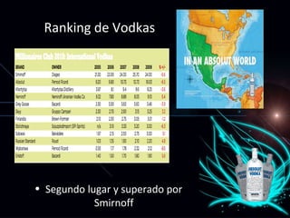 Ranking de Vodkas   Segundo lugar y superado por Smirnoff 