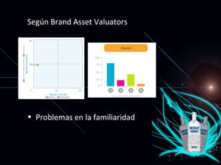 Seg ún Brand Asset Valuators Problemas en la familiaridad 