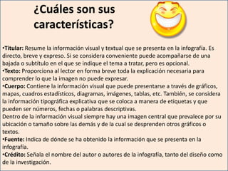 ¿Cuáles son sus características?Titular: Resume la información visual y textual que se presenta en la infografía. Esdirecto, breve y expreso. Si se considera conveniente puede acompañarse de unabajada o subtítulo en el que se indique el tema a tratar, pero es opcional.Texto: Proporciona al lector en forma breve toda la explicación necesaria paracomprender lo que la imagen no puede expresar.Cuerpo: Contiene la información visual que puede presentarse a través de gráficos,mapas, cuadros estadísticos, diagramas, imágenes, tablas, etc. También, se considera la información tipográfica explicativa que se coloca a manera de etiquetas y que pueden ser números, fechas o palabras descriptivas.Dentro de la información visual siempre hay una imagen central que prevalece por su ubicación o tamaño sobre las demás y de la cual se desprenden otros gráficos o textos.Fuente: Indica de dónde se ha obtenido la información que se presenta en la infografía.
