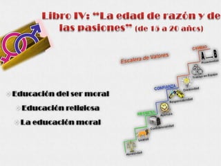 Libro II: “La edad de la naturaleza”(de 2 a 12 años)Educación de la sensibilidad