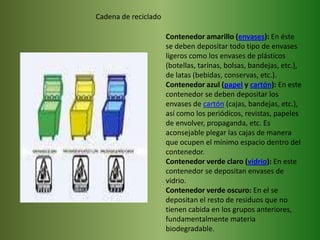 Cadena de recicladoContenedor amarillo (envases): En éste se deben depositar todo tipo de envases ligeros como los envases de plásticos (botellas, tarinas, bolsas, bandejas, etc.), de latas (bebidas, conservas, etc.). Contenedor azul (papel y cartón): En este contenedor se deben depositar los envases de cartón (cajas, bandejas, etc.), así como los periódicos, revistas, papeles de envolver, propaganda, etc. Es aconsejable plegar las cajas de manera que ocupen el mínimo espacio dentro del contenedor. Contenedor verde claro (vidrio): En este contenedor se depositan envases de vidrio. Contenedor verde oscuro: En el se depositan el resto de residuos que no tienen cabida en los grupos anteriores, fundamentalmente materia biodegradable. 