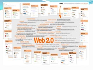 Web 2.0 para la docencia