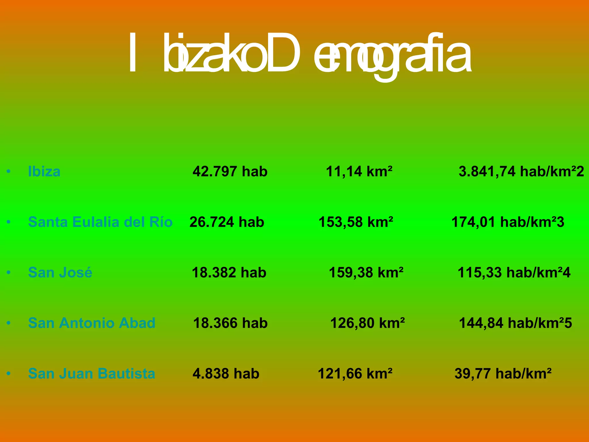 Ibizako Demografia Ibiza   42.797 hab  11,14 km²  3.841,74 hab/km²2 Santa Eulalia del Río   26.724 hab  153,58 km²  174,01 hab/km²3 San José   18.382 hab  159,38 km²  115,33 hab/km²4 San Antonio Abad   18.366 hab  126,80 km²  144,84 hab/km²5 San Juan Bautista   4.838 hab  121,66 km²  39,77 hab/km² 