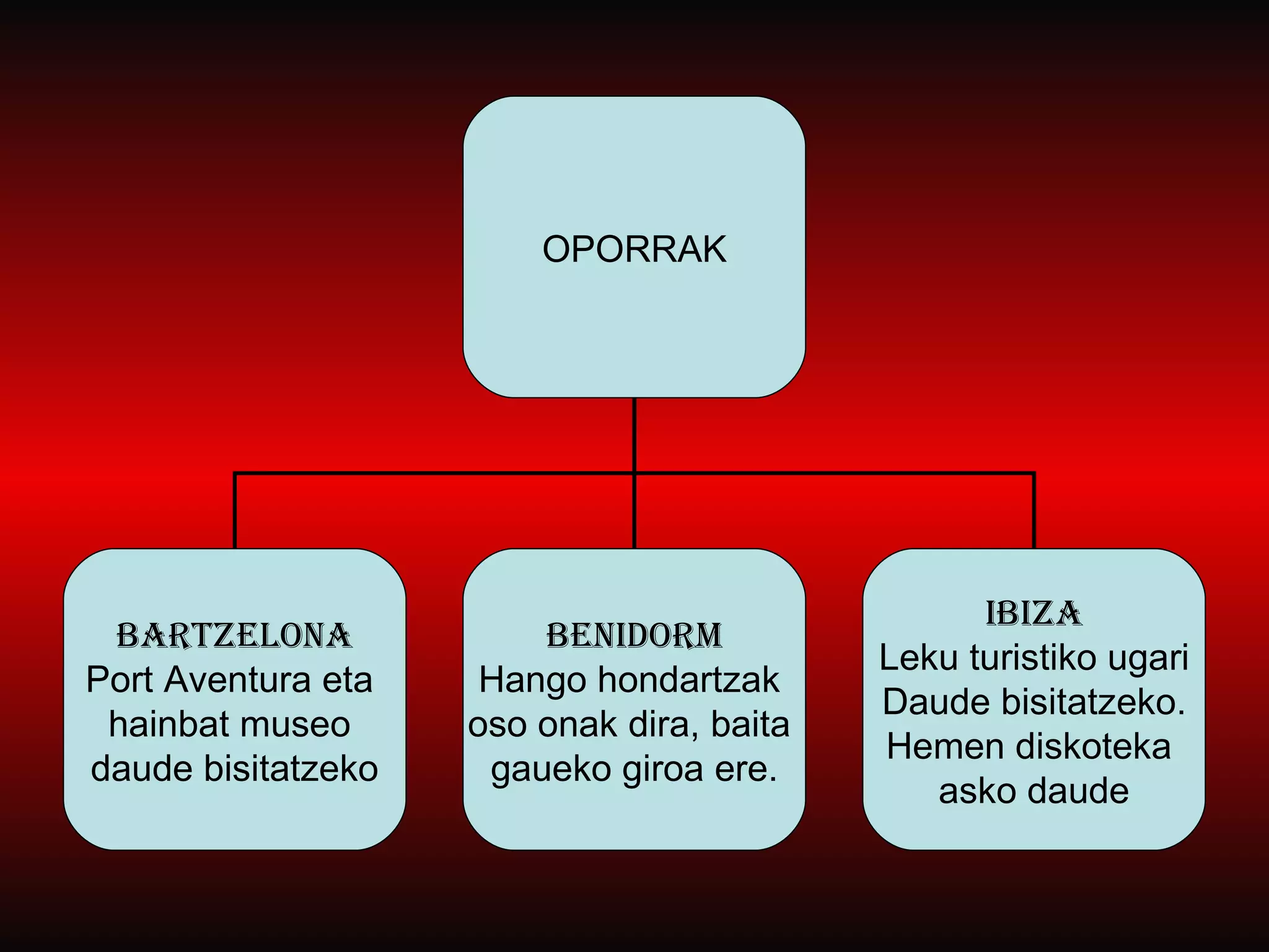 OPORRAK Bartzelona Port Aventura eta  hainbat museo  daude bisitatzeko Benidorm Hango hondartzak  oso onak dira, baita  gaueko giroa ere. Ibiza Leku turistiko ugari Daude bisitatzeko. Hemen diskoteka  asko daude 