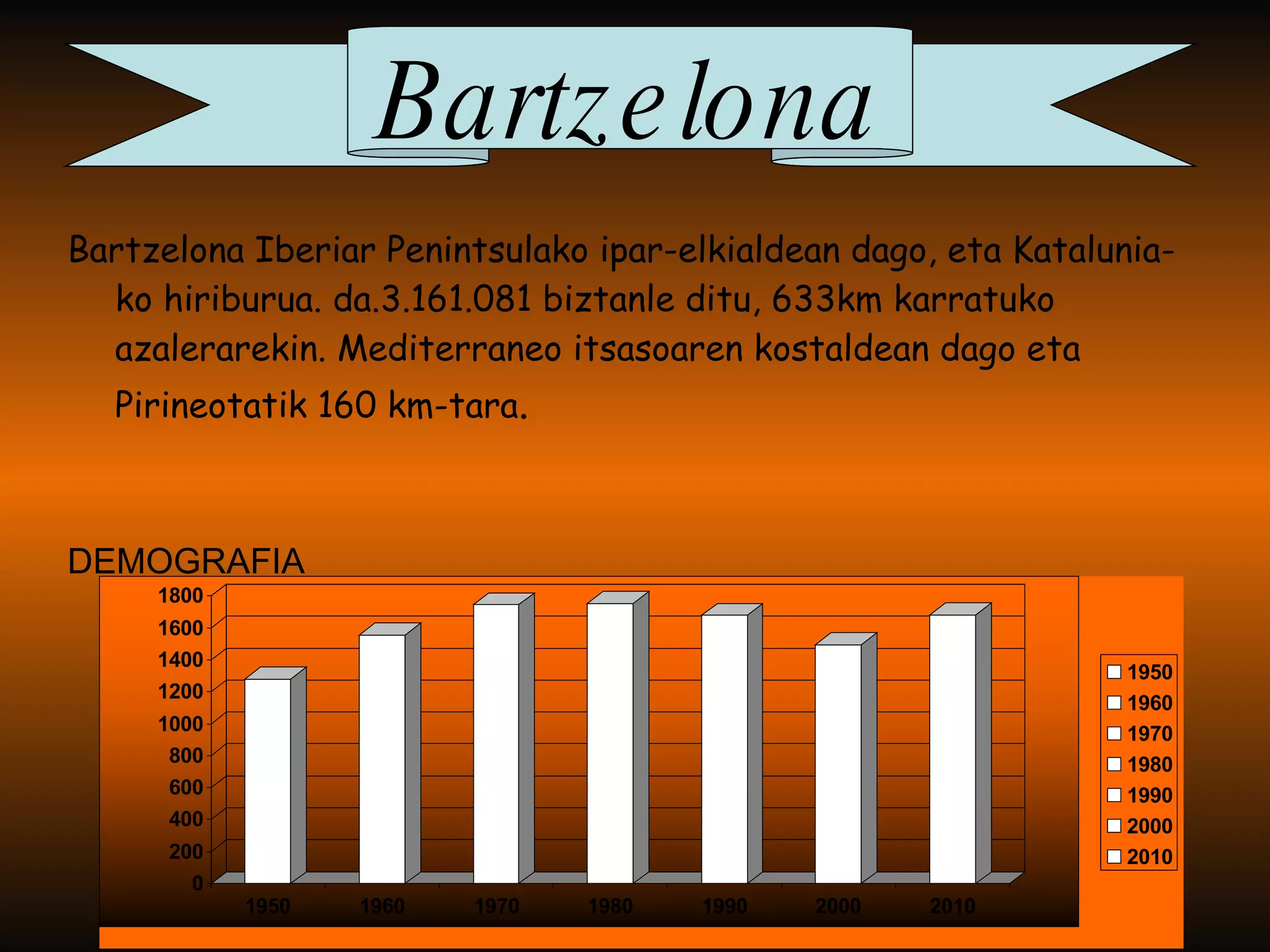Bartzelona Iberiar Penintsulako ipar-elkialdean dago, eta Katalunia-ko hiriburua. da.3.161.081 biztanle ditu, 633km karratuko azalerarekin. Mediterraneo itsasoaren kostaldean dago eta Pirineotatik 160 km-tara . DEMOGRAFIA Bartzelona 