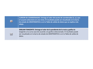 CURSOR DE COORDENADAS: Entrega el valor del punto de coordenadas (x, y), que
el usuario seleccione en una recta. El resultado puede ser visualizado en la barra
de estado de GRAPHMATICA o en la Tabla de salida de datos que se explica más
abajo.
DIBUJAR TANGENTE: Entrega el valor de la pendiente de la recta y grafica la
tangente a la curva caso de acuerdo a la grafica seleccionada. El resultado puede
ser visualizado en la barra de estado de GRAPHMATICA o en la Tabla de salida de
datos.
 