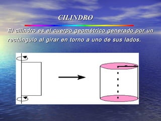 CILINDROCILINDRO
El cilindro es el cuerpo geométrico generado por unEl cilindro es el cuerpo geométrico generado por un
rectángulo al girar en torno a uno de sus lados.rectángulo al girar en torno a uno de sus lados.
  
  
    
 