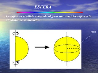 ESFERA
La esfera es el sólido generado al girar una semicircunferencia
alrededor de su diámetro.
radio
 