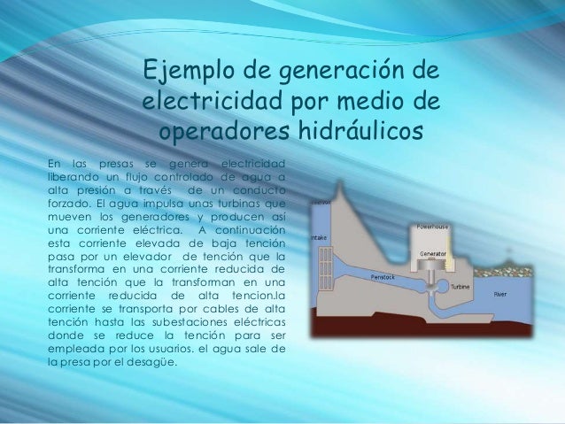 Ejemplo de generación de
electricidad por medio de
operadores hidráulicos
En las presas se genera electricidad
liberando u...
