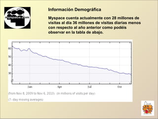 Información Demográfica
Myspace cuenta actualmente con 28 millones de
visitas al día 36 millones de visitas diarias menos
con respecto al año anterior como podéis
observar en la tabla de abajo.
 