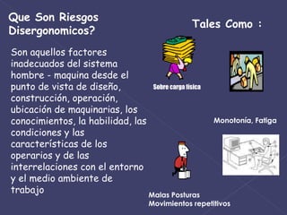 Que Son Riesgos Disergonomicos? Son aquellos factores inadecuados del sistema hombre - maquina desde el punto de vista de diseño, construcción, operación, ubicación de maquinarias, los conocimientos, la habilidad, las condiciones y las características de los operarios y de las interrelaciones con el entorno y el medio ambiente de trabajo Tales Como : Monotonía, Fatiga Malas Posturas Movimientos repetitivos  Sobre carga física 