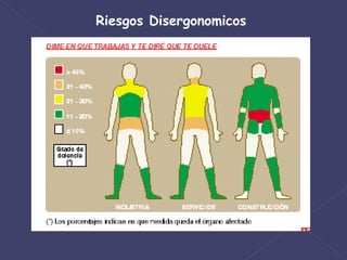 Riesgos Disergonomicos 