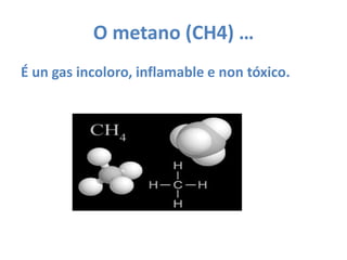 O metano (CH4) …É un gas incoloro, inflamable e non tóxico.