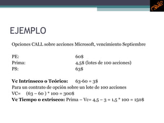 EJEMPLO Opciones CALL sobre acciones Microsoft, vencimiento Septiembre PE: 60$ Prima: 4,5$ (lotes de 100 acciones) PS: 63$ Vc Intrínseco o Teórico:   63-60 = 3$ Para un contrato de opción sobre un lote de 100 acciones VC=  (63 – 60 ) * 100 = 300$ Vc Tiempo o extríseco:  Prima – Vc= 4,5 – 3 = 1,5 * 100 = 150$ 