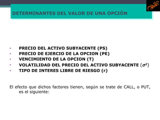 DETERMINANTES DEL VALOR DE UNA OPCIÓN   PRECIO DEL ACTIVO SUBYACENTE  (PS) PRECIO DE EJERCIO DE LA OPCION  (PE) VENCIMIENTO DE LA OPCION  (T) VOLATILIDAD DEL PRECIO DEL ACTIVO SUBYACENTE   (  2 )  TIPO DE INTERES LIBRE DE RIESGO  (r) El efecto que dichos factores tiene n , según se trate de  CALL , o  PUT , es el siguiente: 