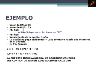 EJEMPLO Valor de CALL: 8$ Valor de PUT:  2$ PE: 60$ Activo Subyacente: Acciones de “ZZ” PS: 63$ Vencimiento de la opción: 1 año La acción no paga dividendos – Caso contrario habría que incluirlos en el análisis ti: 5% (anual) p = c – PS + [PE/ (1 + r)] 2,14$ = 8 – 63 + 60 / (1,05) LA PUT ESTÁ INFRAVALORADA, ES OPORTUNO COMPRAR LOS CONTRATOS TIENEN 1.000 ACCIONES CADA UNO 