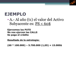 EJEMPLO A.- Al año (t1) el valor del Activo Subyacente es:  PS < 60$ Ejercemos las PUTS No nos ejercen las CALLS Se paga el crédito Resultado de la estrategia:  (60 * 100.000) – 5.700.000 (1,05) = 15.000$ 