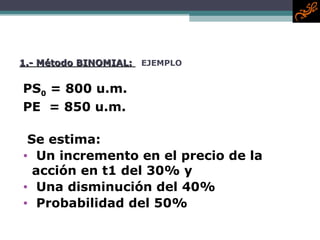 1.- Método BINOMIAL:  EJEMPLO PS 0  = 800 u.m. PE  = 850 u.m. Se estima: Un incremento en el precio de la acción en t1 del 30% y  Una disminución del 40%  Probabilidad del 50% 