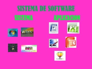 SISTEMA DE SOFTWARE      SISTEMA APLICACION
