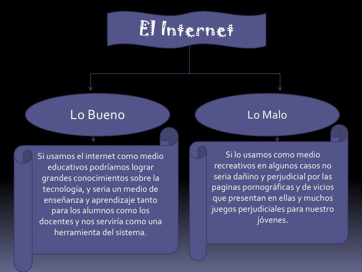 La Tecnologia Lo Bueno Y Lo Malo