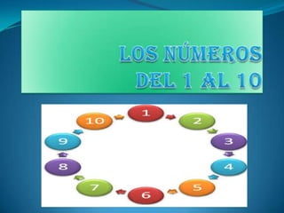 LOS NÚMEROS DEL 1 AL 10