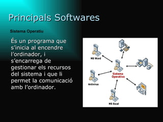 Principals Softwares És un programa que s’inicia al encendre l’ordinador, i s’encarrega de gestionar els recursos del sistema i que li permet la comunicació amb l’ordinador. Sistema Operatiu 