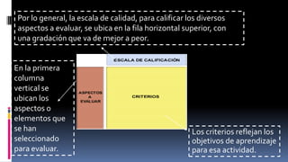 Por lo general, la escala de calidad, para calificar los diversos aspectos a evaluar, se ubica en la fila horizontal superior, con una gradación que va de mejor a peor. En la primera columna vertical se ubican los aspectos o elementos que se han seleccionado para evaluar.Los criterios reflejan los objetivos de aprendizaje para esa actividad.