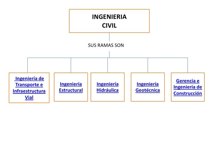 Presentación1