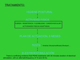TRATAMIENTO: ACTIVIDAD FISICA   FUERZA / RESISTENCIA / FLEXIBILIDAD / CARDIOVASCULAR / ACTIVIDADES FISICAS ADAPTADAS. PLAN DE ACTUACION, 6 MESES TESTS  :  Amstrad, Bruce(modificado),Rockport…. ELESTROESTIMULACIÓN  There is conflicting evidence that PENS treatments with 30 minutes duration of electrical stimulation, with an alternatinfrequency of 15 and 30 Hz. HIGIENE POSTURAL 